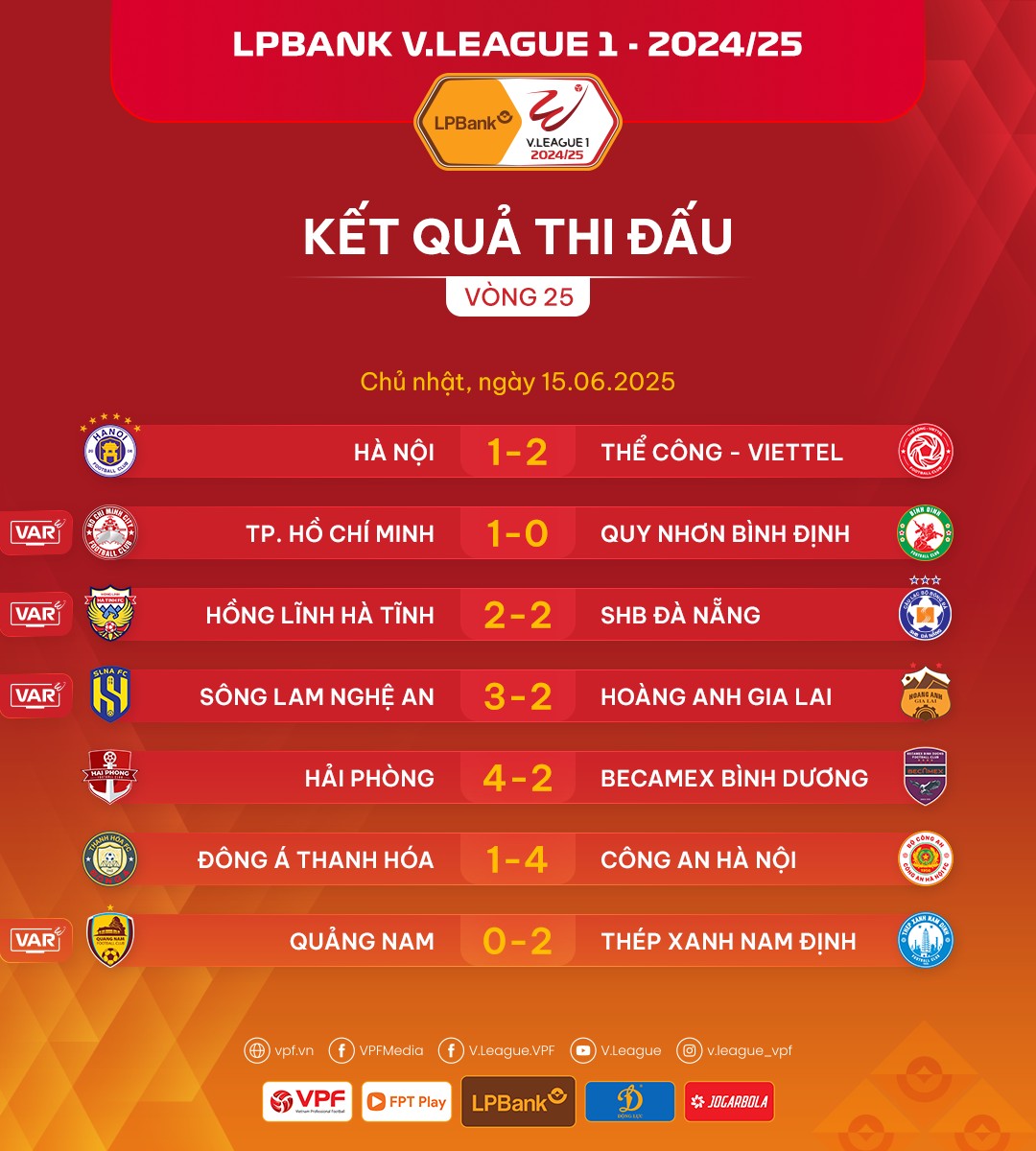 Điểm nổi bật của Lịch thi đấu K-League 1