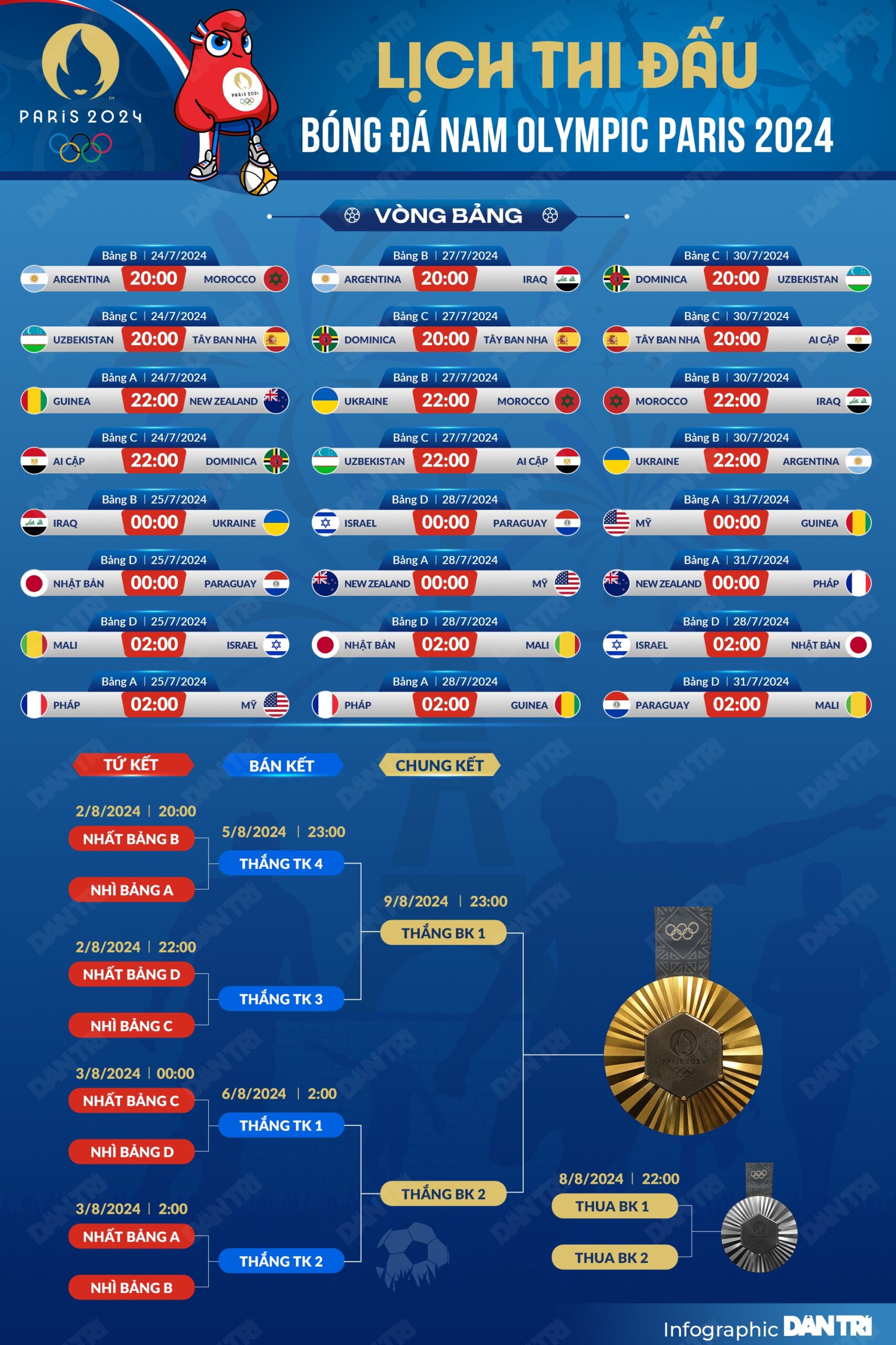 Điểm nổi bật của lịch thi đấu Olympic