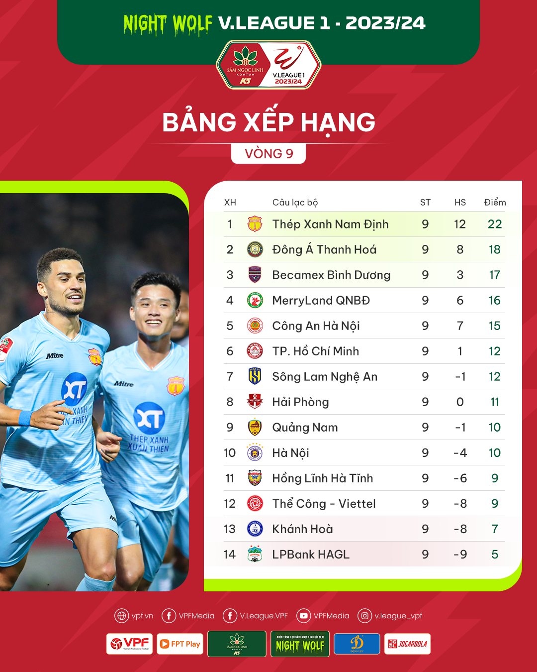 loi-ich-cua-bang-xep-hang-bong-da