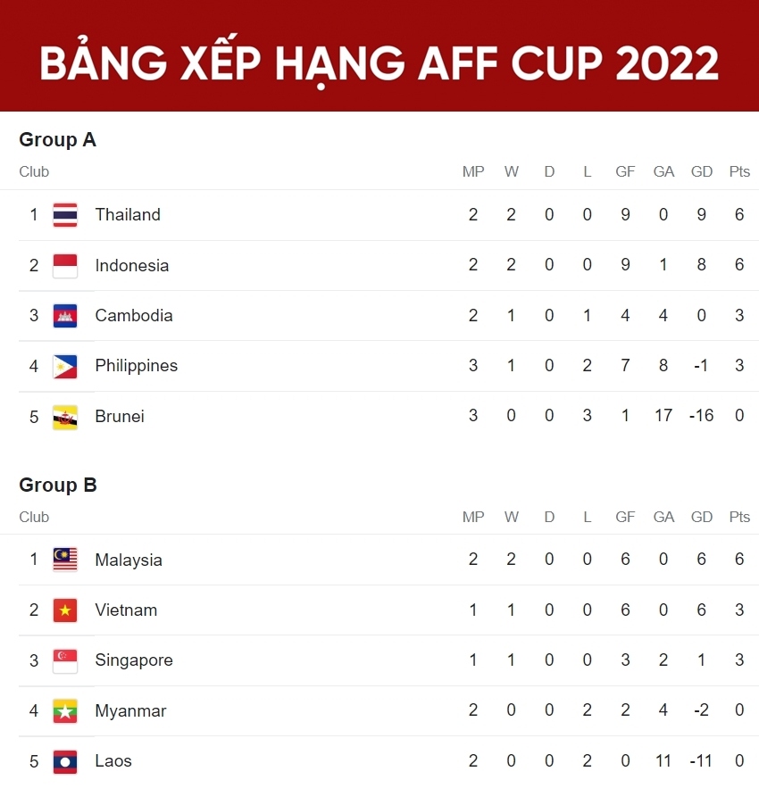 loi-ich-cua-bang-xep-hang-indonesia