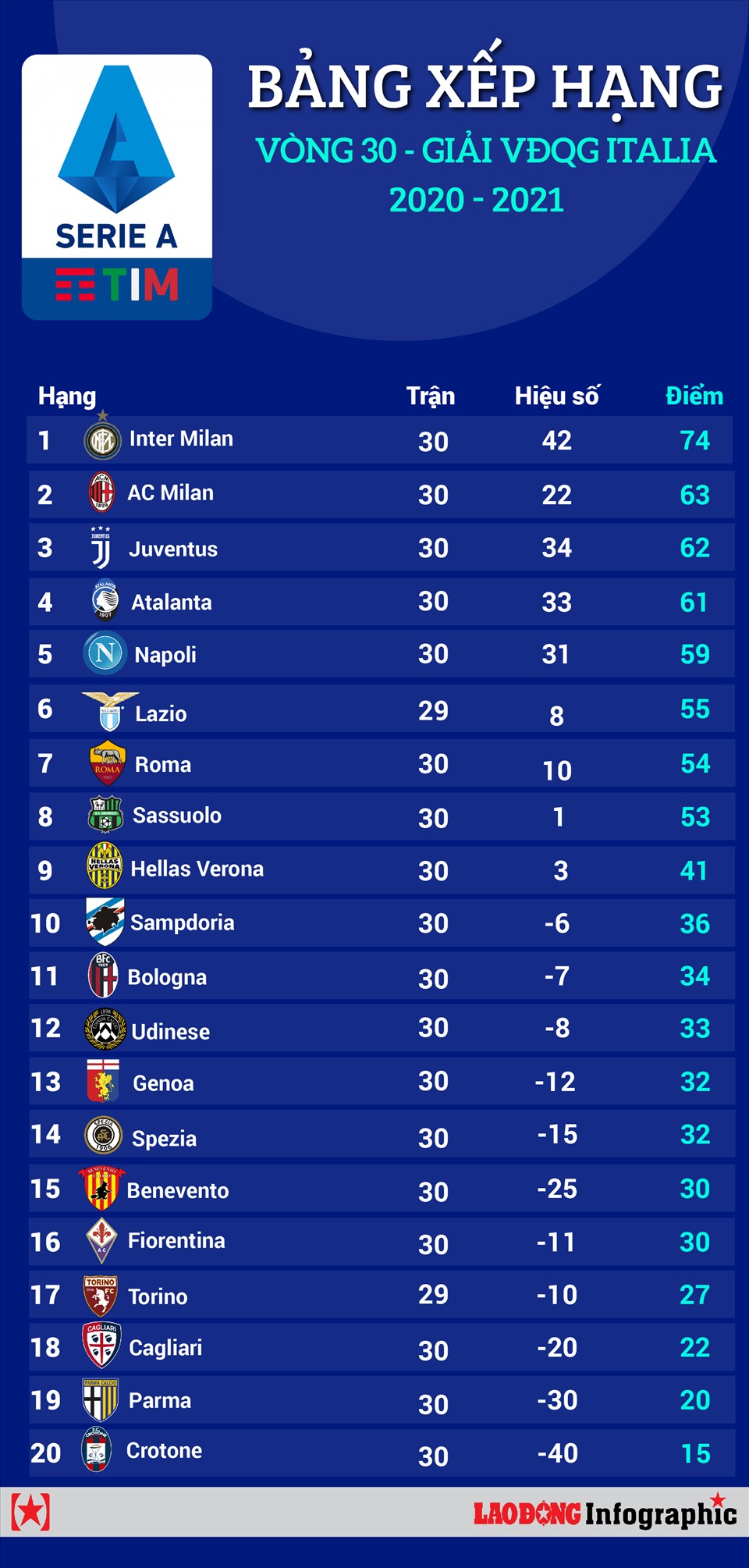 loi-ich-cua-bang-xep-hang-serie-a