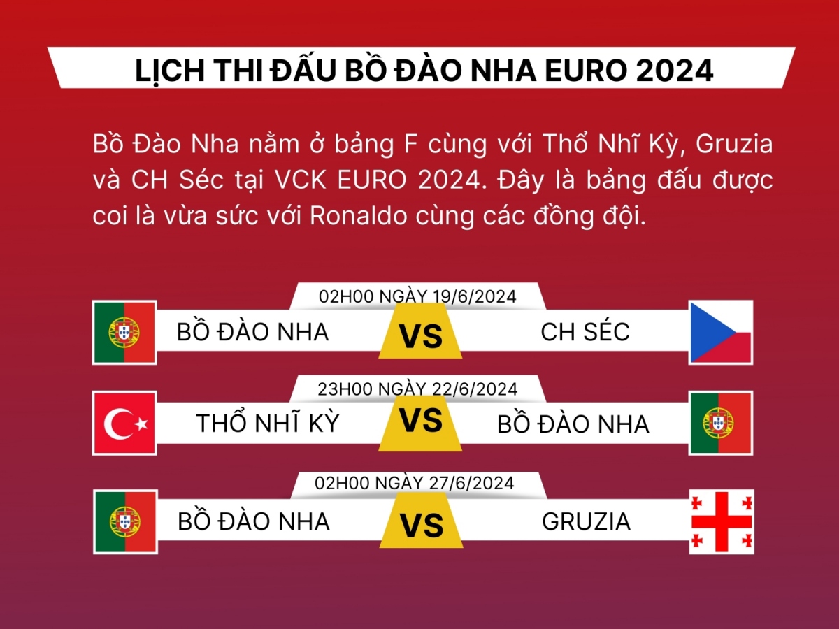 Lợi ích của lịch thi đấu Bồ Đào Nha