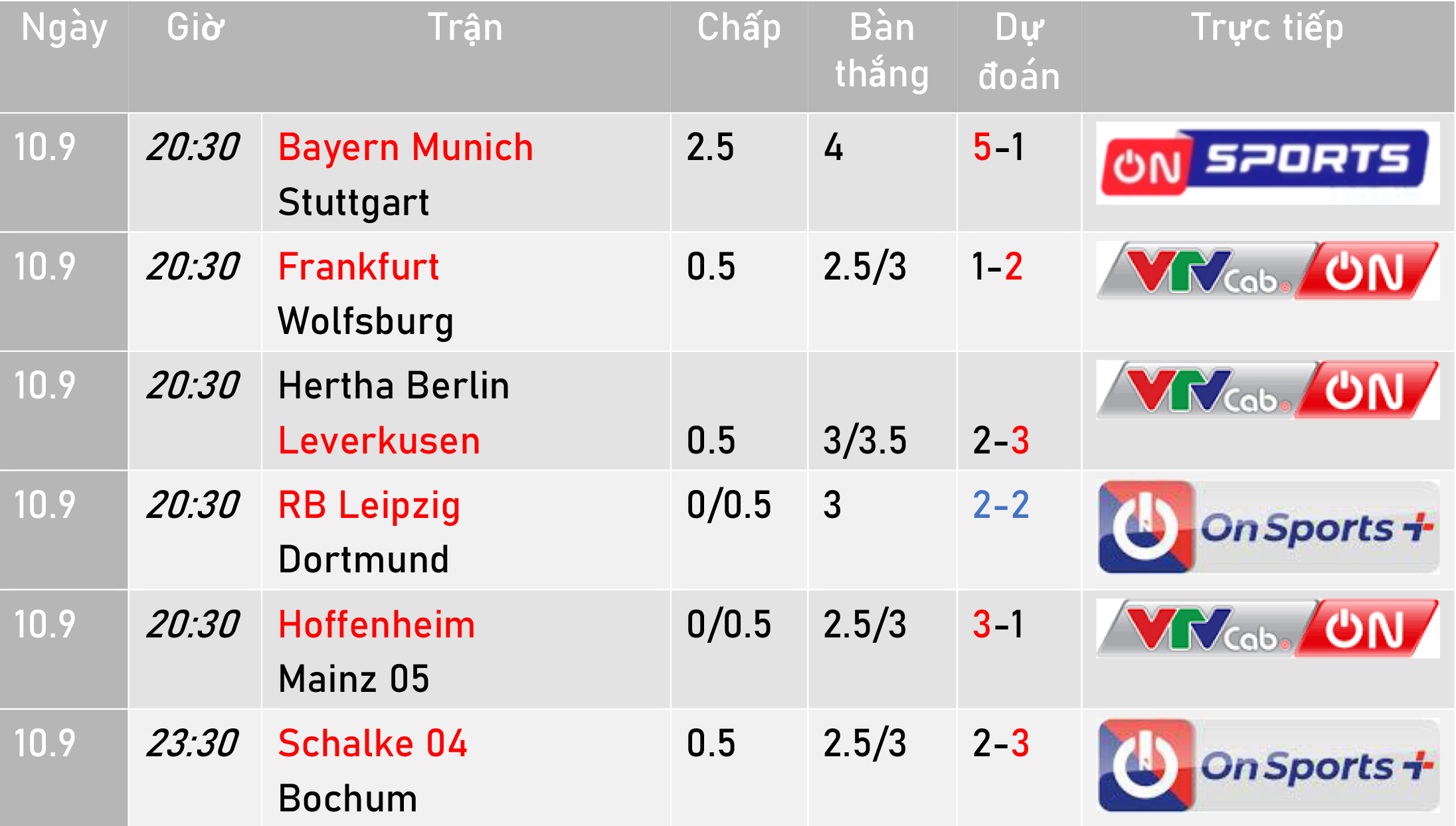 Lợi ích của lịch thi đấu Bundesliga