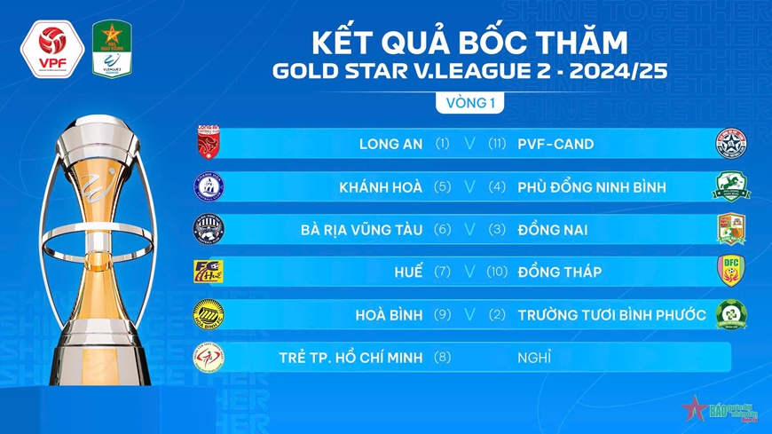 Lợi ích của lịch thi đấu Hạng nhất Anh